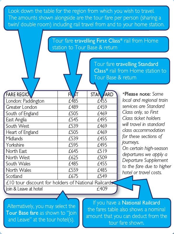 <img src="farestable.jpeg" alt="Fares Table"/>